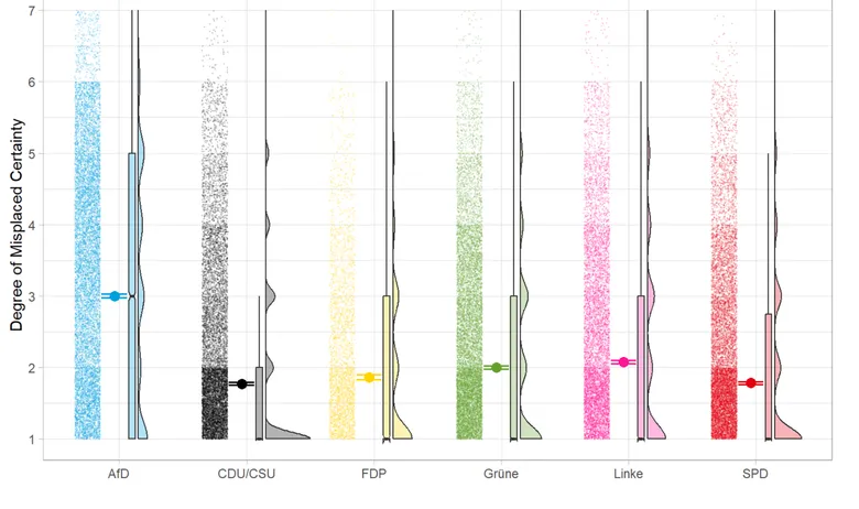 Figure from “Misplaced Certainty in Elite Political Rhetoric Predicts Support for Political Violence”