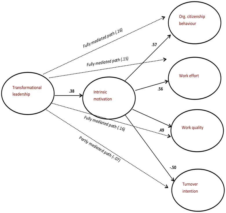 Figure from “Predicting Survey Responses: How and Why Semantics Shape Survey Statistics on Organizational Behaviour”