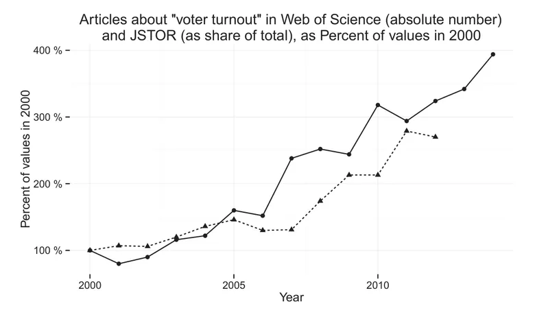 Figure from “Explaining voter turnout: A meta-analysis of national and subnational elections”